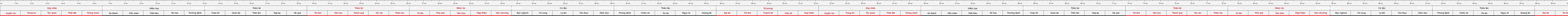thuoc522